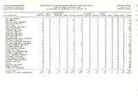 Air Travel Consumer Report March 1986