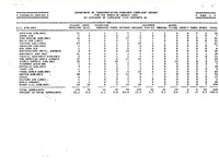 Air Travel Consumer Report August 1985