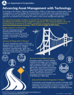 Advancing Asset Management with Technology