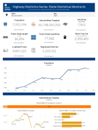 Highway Statistics Series State Statistical Abstracts Massachusetts 2023
