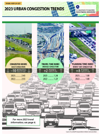 2023 Urban Congestion Trends
