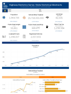 Highway Statistics Series State Statistical Abstracts Idaho 2023