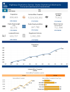 Highway Statistics Series State Statistical Abstracts South Dakota 2015