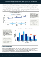 Pedestrian Fatalities Among Veterans in North Carolina Fact Sheet