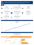 Highway Statistics Series State Statistical Abstracts Virginia 2023