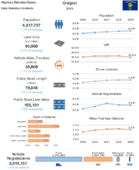 Highway Statistics Series State Statistical Abstracts 2019  Oregon