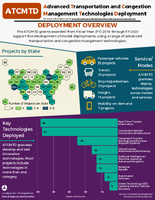 Advanced Transportation and Congestion Management Technologies Deployment Deployment Overview