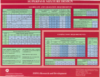Superpave Mixture Design  PGBinder Grading System Fact Sheet
