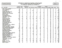 Air Travel Consumer Report JanuaryJune 1986