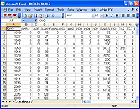 Intermodal Bottleneck Evaluation Tool IBET