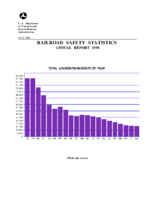 Railroad Safety Statistics Annual Report 1998