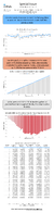 Special Issue  Weekly Motor Fuel Report Gasoline Product Supplied for Fiscal Year Week No 34 Data Complete Through 5262023