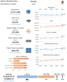 Highway Statistics Series State Statistical Abstracts 2018  Illinois