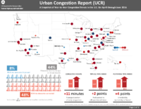 Urban Congestion Report UCR A Snapshot of YeartoYear Congestion Trends in the US for April through June 2016