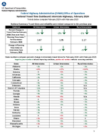 National Travel Time Dashboard Interstate Highways February 2024