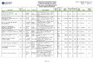Transportation Improvement Program FY 2025 to FY 2028 MidYear Update Western Federal Lands Highway Division Federal Highway Administration