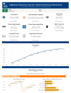 Highway Statistics Series State Statistical Abstracts Washington 2023