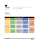 Consistent Trespasser Intent Determination Criteria Pilot Project