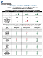 National Travel Time Dashboard Interstate Highways August 2024
