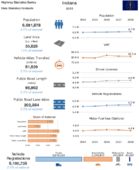 Highway Statistics Series State Statistical Abstracts 2018  Indiana