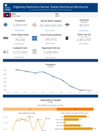 Highway Statistics Series State Statistical Abstracts Mississippi 2023
