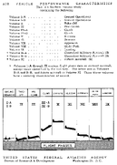 Air Vehicle Performance Characteristics Volume IA Ground Operations
