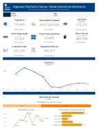 Highway Statistics Series State Statistical Abstracts Alaska 2023