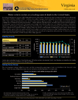State Safety Fact Sheets Virginia