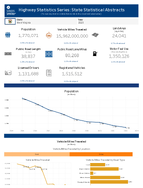 Highway Statistics Series State Statistical Abstracts West Virginia 2023