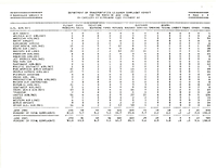Air Travel Consumer Report June 1986
