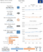 Highway Statistics Series State Statistical Abstracts 2015  New York