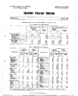 Traffic Volume Trends February 1963
