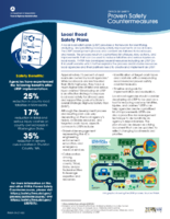 Proven Safety Countermeasures Local Road Safety Plans