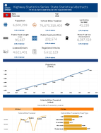 Highway Statistics Series State Statistical Abstracts Tennessee 2015