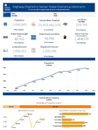 Highway Statistics Series State Statistical Abstracts Nevada 2015