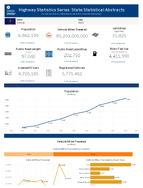 Highway Statistics Series State Statistical Abstracts Indiana 2023