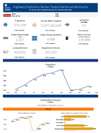 Highway Statistics Series State Statistical Abstracts District of Columbia 2015
