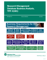 Research Management Database Business Analysis  Final Report