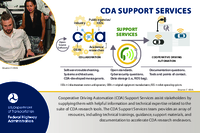 Cooperative Driving Automation CDA Support Services