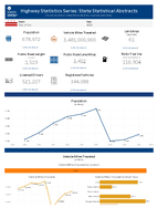 Highway Statistics Series State Statistical Abstracts District of Columbia 2023