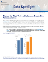 Theres No Trick to How Halloween Treats Move Across America