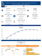 Highway Statistics Series State Statistical Abstracts Oregon 2015