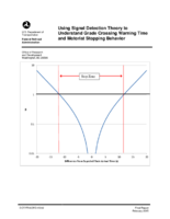 Using signal detection theory to understand grade crossing warning time and motorist stopping behavior