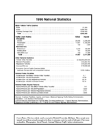 Traffic Safety Facts 1996 a Compilation of Motor Vehicle Crash Data from the Fatality Analysis Reporting System and the General Estimates System