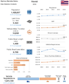 Highway Statistics Series State Statistical Abstracts 2016  Hawaii
