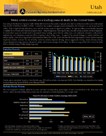 State Safety Fact Sheets Utah