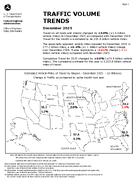 Traffic Volume Trends December 2025