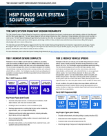 The Highway Safety Improvement Program HSIP 2023 HSIP Funds Safe System Solutions
