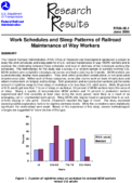 Work Schedules and Sleep Patterns of Railroad Maintenance of Way Workers Research Results