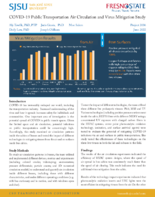 COVID19 Public Transportation Air Circulation and Virus Mitigation Study Summary